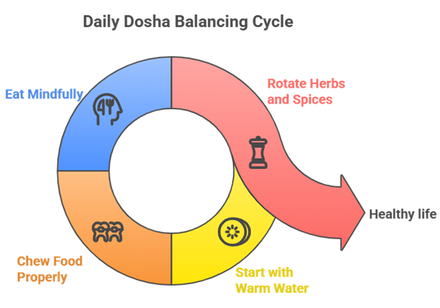Ayurvedic dietary tips for balancing your dosha throughout the seasons