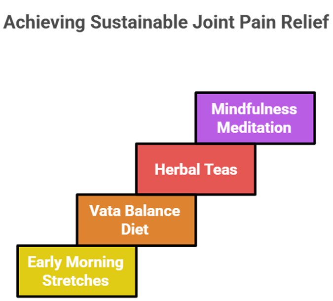 Effective ayurvedic treatments from kottakkal:Tips for soothing joint pain