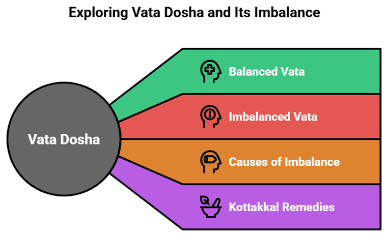 Vata balance tips kottakkal daily routines and herbal treatments for calm energy
