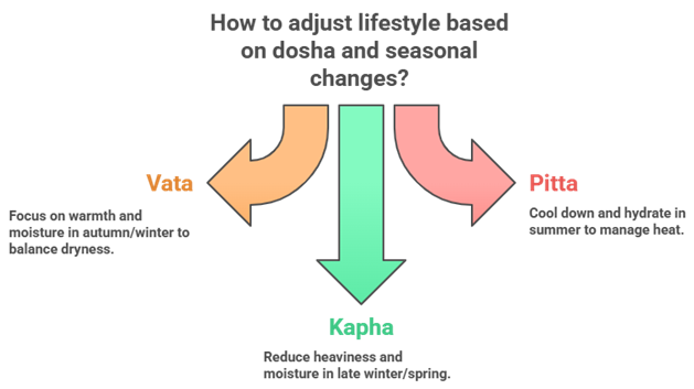 Ayurvedic dietary tips for balancing your dosha throughout the seasons