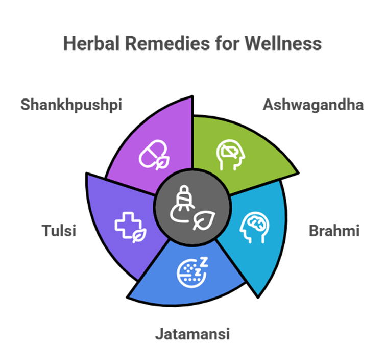 Balance your mind: Effective ayurvedic treatment for anxiety and stress
