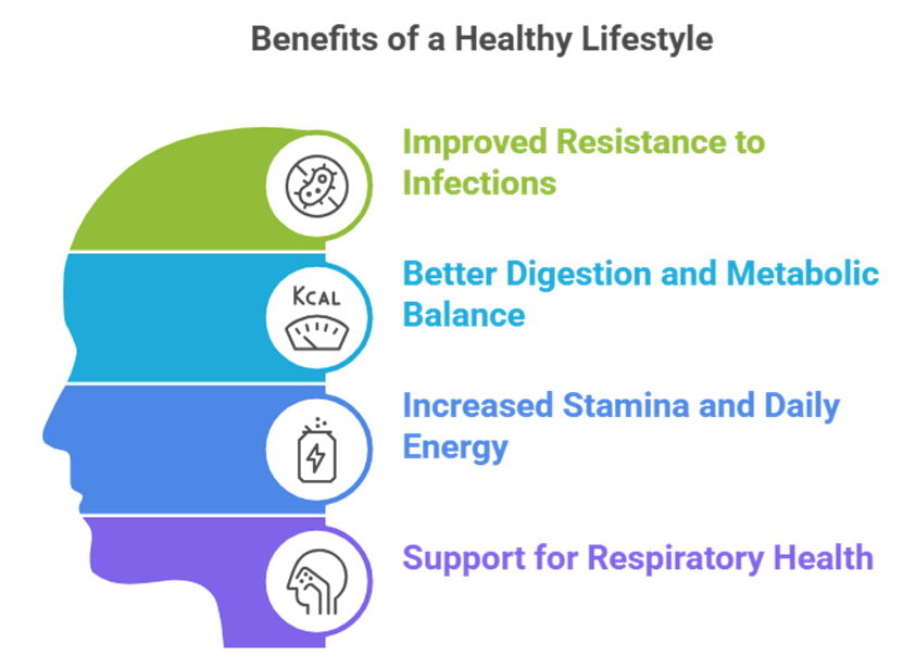 Chyawanprash health benefits and its role in ayurvedic immunity support
