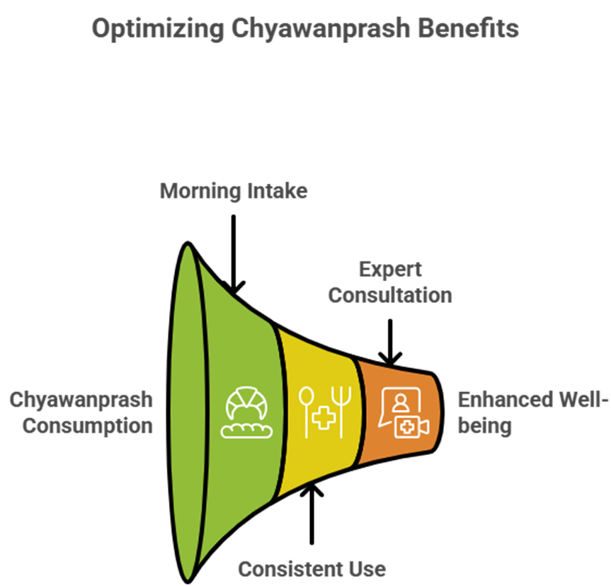 Chyawanprash health benefits and its role in ayurvedic immunity support