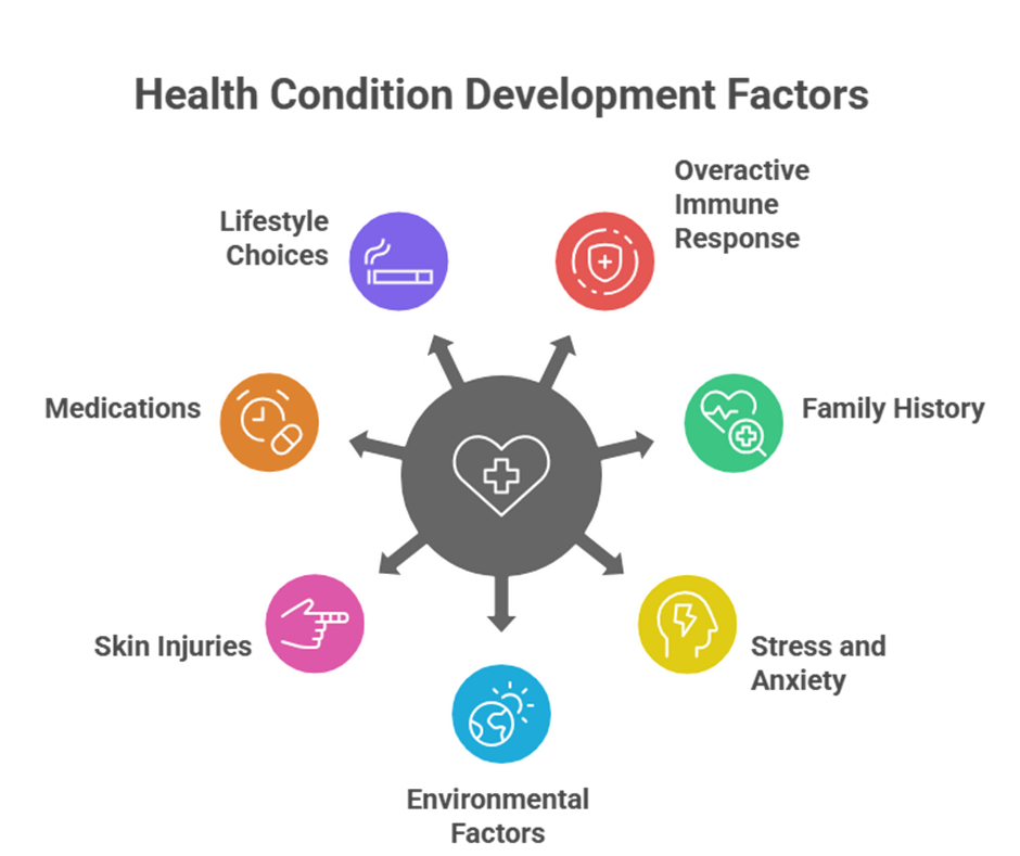 Psoriasis: Causes, symptoms & natural treatments - psoriasis management tips