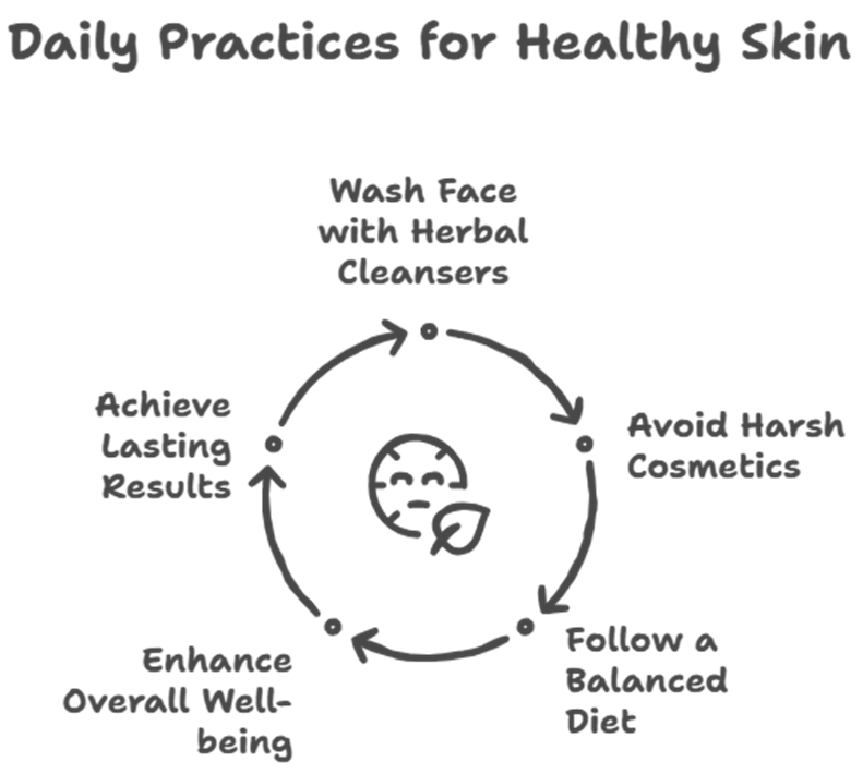 How Herbs Help in Ayurvedic acne treatment Naturally