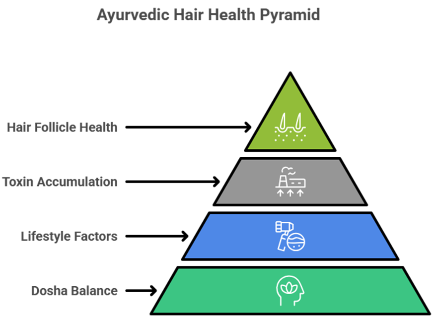 Panchakarma for hair health: detox for stronger hair growth
