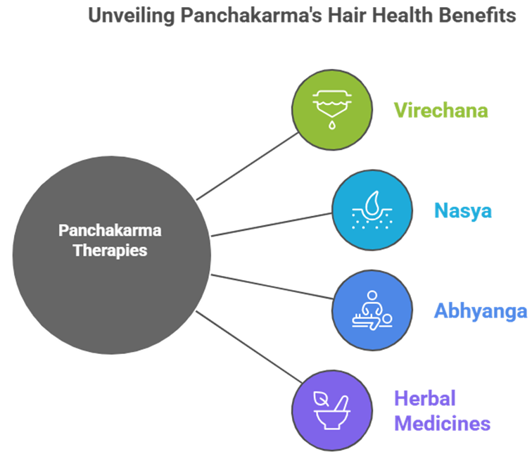 Panchakarma for hair health: detox for stronger hair growth
